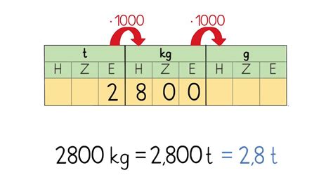 Kartonagenrechner; Gewichte, Dicken und Umrechnungen.